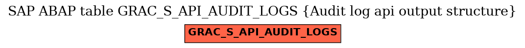 E-R Diagram for table GRAC_S_API_AUDIT_LOGS (Audit log api output structure)