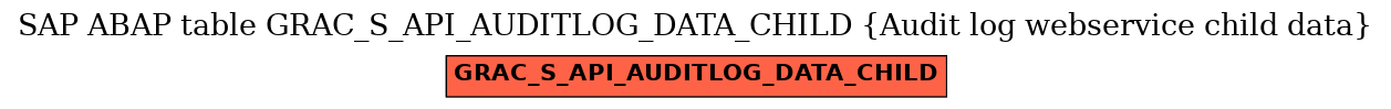 E-R Diagram for table GRAC_S_API_AUDITLOG_DATA_CHILD (Audit log webservice child data)