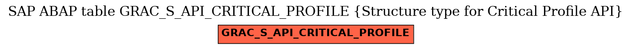 E-R Diagram for table GRAC_S_API_CRITICAL_PROFILE (Structure type for Critical Profile API)