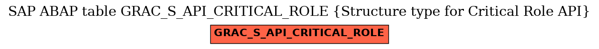 E-R Diagram for table GRAC_S_API_CRITICAL_ROLE (Structure type for Critical Role API)