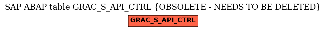 E-R Diagram for table GRAC_S_API_CTRL (OBSOLETE - NEEDS TO BE DELETED)