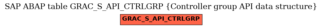 E-R Diagram for table GRAC_S_API_CTRLGRP (Controller group API data structure)