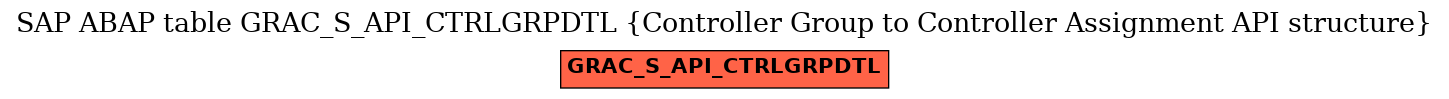 E-R Diagram for table GRAC_S_API_CTRLGRPDTL (Controller Group to Controller Assignment API structure)