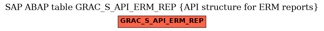 E-R Diagram for table GRAC_S_API_ERM_REP (API structure for ERM reports)