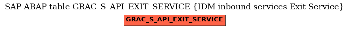 E-R Diagram for table GRAC_S_API_EXIT_SERVICE (IDM inbound services Exit Service)