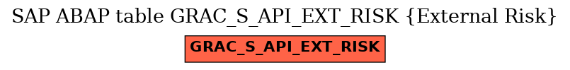 E-R Diagram for table GRAC_S_API_EXT_RISK (External Risk)