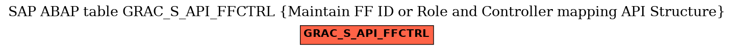 E-R Diagram for table GRAC_S_API_FFCTRL (Maintain FF ID or Role and Controller mapping API Structure)