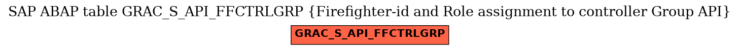 E-R Diagram for table GRAC_S_API_FFCTRLGRP (Firefighter-id and Role assignment to controller Group API)