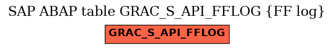 E-R Diagram for table GRAC_S_API_FFLOG (FF log)