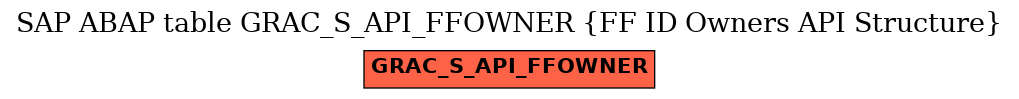 E-R Diagram for table GRAC_S_API_FFOWNER (FF ID Owners API Structure)