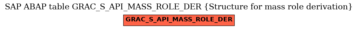 E-R Diagram for table GRAC_S_API_MASS_ROLE_DER (Structure for mass role derivation)