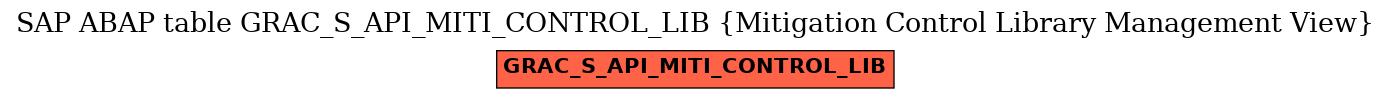 E-R Diagram for table GRAC_S_API_MITI_CONTROL_LIB (Mitigation Control Library Management View)