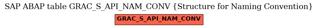 E-R Diagram for table GRAC_S_API_NAM_CONV (Structure for Naming Convention)