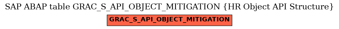 E-R Diagram for table GRAC_S_API_OBJECT_MITIGATION (HR Object API Structure)