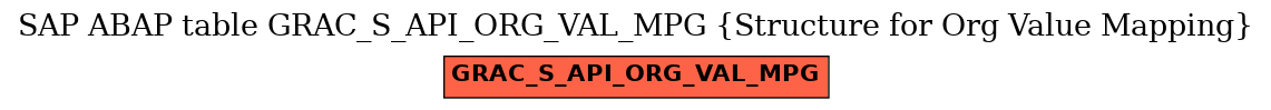 E-R Diagram for table GRAC_S_API_ORG_VAL_MPG (Structure for Org Value Mapping)