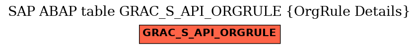 E-R Diagram for table GRAC_S_API_ORGRULE (OrgRule Details)