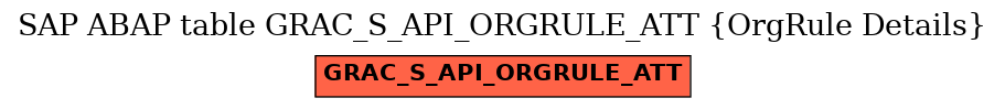 E-R Diagram for table GRAC_S_API_ORGRULE_ATT (OrgRule Details)