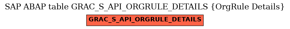 E-R Diagram for table GRAC_S_API_ORGRULE_DETAILS (OrgRule Details)