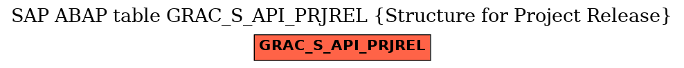 E-R Diagram for table GRAC_S_API_PRJREL (Structure for Project Release)