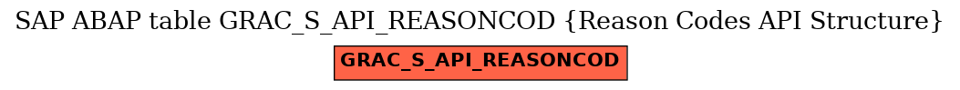 E-R Diagram for table GRAC_S_API_REASONCOD (Reason Codes API Structure)