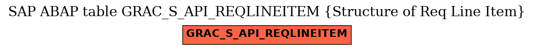 E-R Diagram for table GRAC_S_API_REQLINEITEM (Structure of Req Line Item)