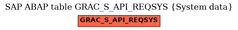 E-R Diagram for table GRAC_S_API_REQSYS (System data)