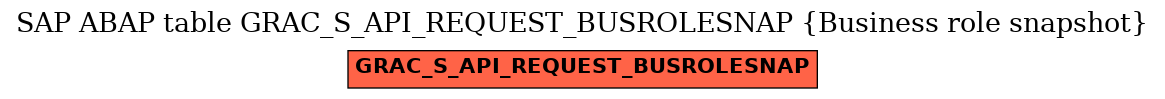 E-R Diagram for table GRAC_S_API_REQUEST_BUSROLESNAP (Business role snapshot)