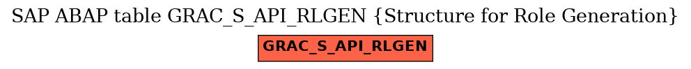 E-R Diagram for table GRAC_S_API_RLGEN (Structure for Role Generation)