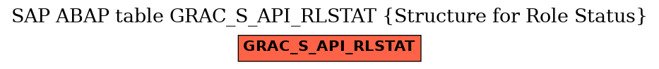 E-R Diagram for table GRAC_S_API_RLSTAT (Structure for Role Status)