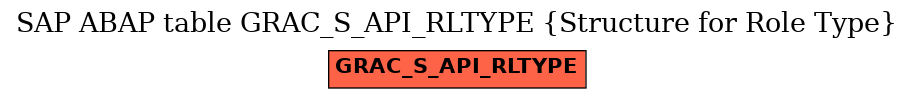 E-R Diagram for table GRAC_S_API_RLTYPE (Structure for Role Type)
