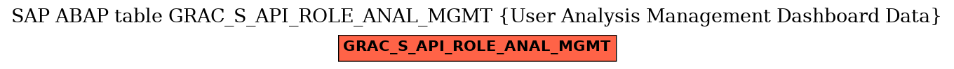 E-R Diagram for table GRAC_S_API_ROLE_ANAL_MGMT (User Analysis Management Dashboard Data)