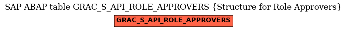 E-R Diagram for table GRAC_S_API_ROLE_APPROVERS (Structure for Role Approvers)
