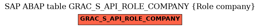 E-R Diagram for table GRAC_S_API_ROLE_COMPANY (Role company)