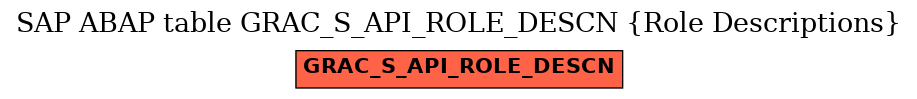 E-R Diagram for table GRAC_S_API_ROLE_DESCN (Role Descriptions)