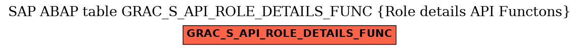 E-R Diagram for table GRAC_S_API_ROLE_DETAILS_FUNC (Role details API Functons)