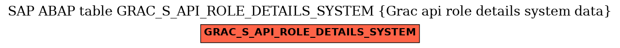 E-R Diagram for table GRAC_S_API_ROLE_DETAILS_SYSTEM (Grac api role details system data)