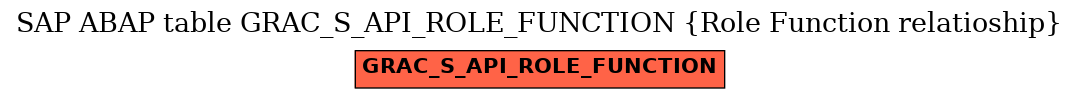 E-R Diagram for table GRAC_S_API_ROLE_FUNCTION (Role Function relatioship)