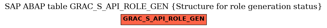 E-R Diagram for table GRAC_S_API_ROLE_GEN (Structure for role generation status)
