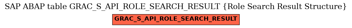 E-R Diagram for table GRAC_S_API_ROLE_SEARCH_RESULT (Role Search Result Structure)