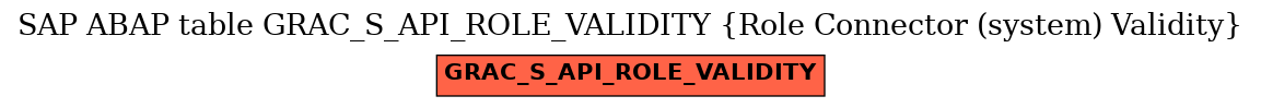 E-R Diagram for table GRAC_S_API_ROLE_VALIDITY (Role Connector (system) Validity)
