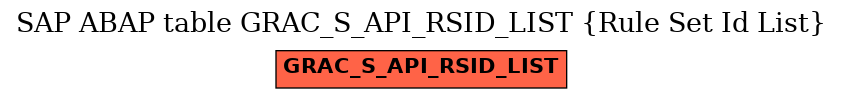 E-R Diagram for table GRAC_S_API_RSID_LIST (Rule Set Id List)