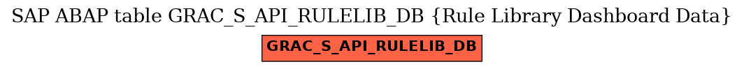 E-R Diagram for table GRAC_S_API_RULELIB_DB (Rule Library Dashboard Data)