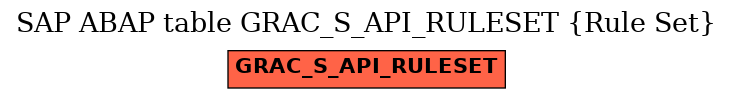 E-R Diagram for table GRAC_S_API_RULESET (Rule Set)