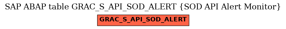 E-R Diagram for table GRAC_S_API_SOD_ALERT (SOD API Alert Monitor)