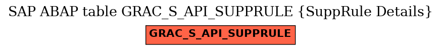 E-R Diagram for table GRAC_S_API_SUPPRULE (SuppRule Details)