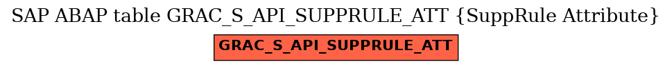 E-R Diagram for table GRAC_S_API_SUPPRULE_ATT (SuppRule Attribute)