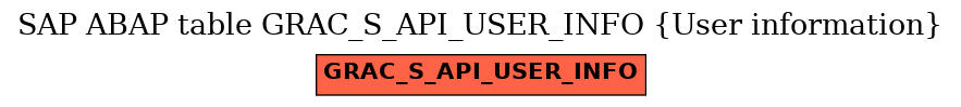 E-R Diagram for table GRAC_S_API_USER_INFO (User information)