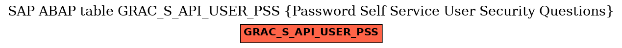 E-R Diagram for table GRAC_S_API_USER_PSS (Password Self Service User Security Questions)