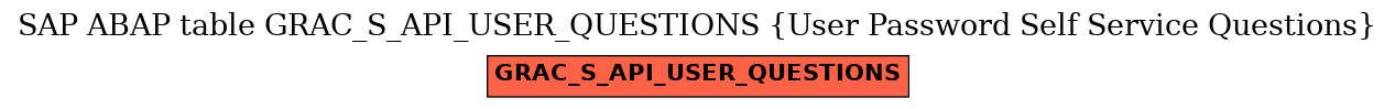 E-R Diagram for table GRAC_S_API_USER_QUESTIONS (User Password Self Service Questions)