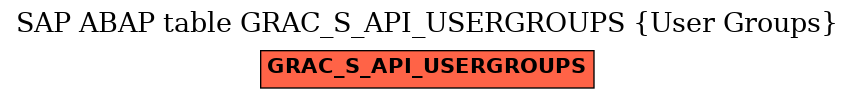 E-R Diagram for table GRAC_S_API_USERGROUPS (User Groups)